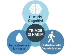idrocefalo normoteso triade di hakim